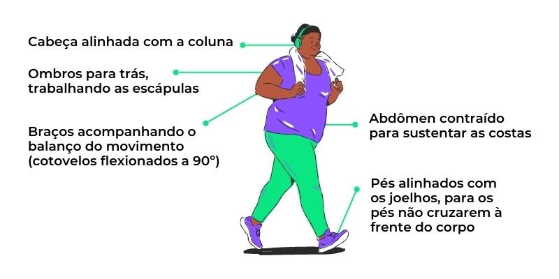 Guia postural de caminhada para iniciantes